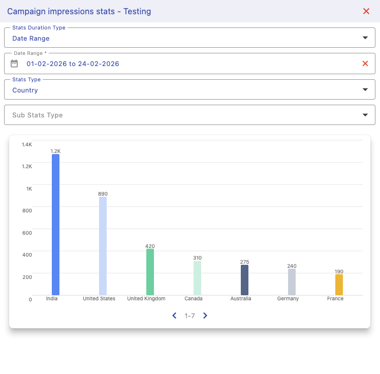 Real-time analytics dashboard with traffic insights and performance metrics